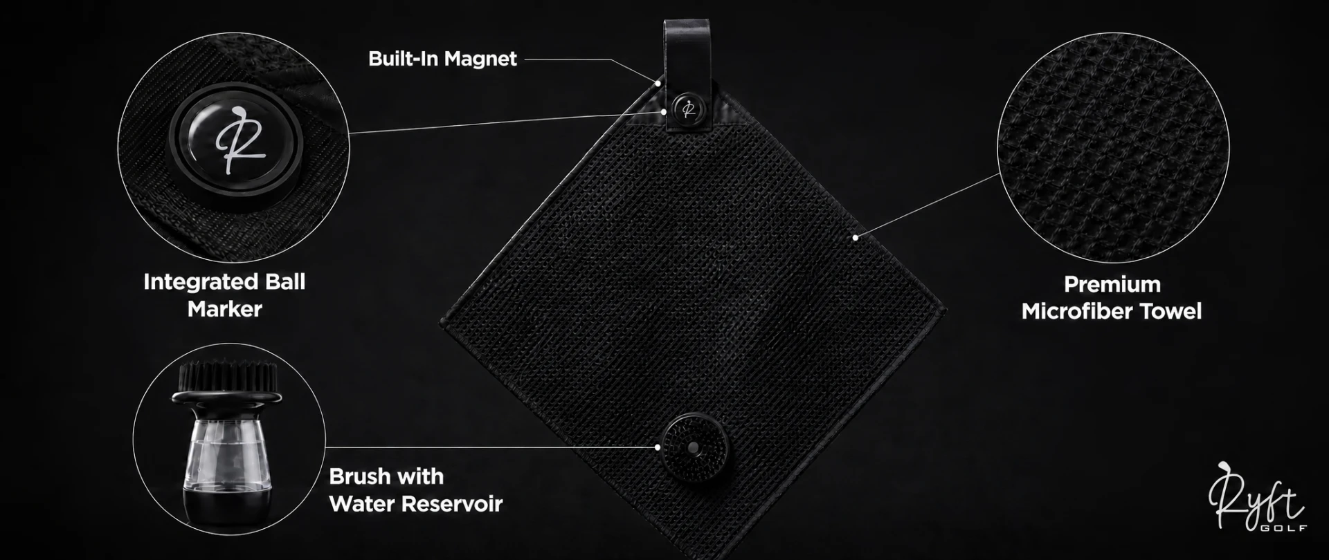 Labelled diagram of the Ryft golf towel showing the integrated ball marker on the strap, the magnetic attachment point, the waffle-weave microfiber panel and the brush with refillable water reservoir